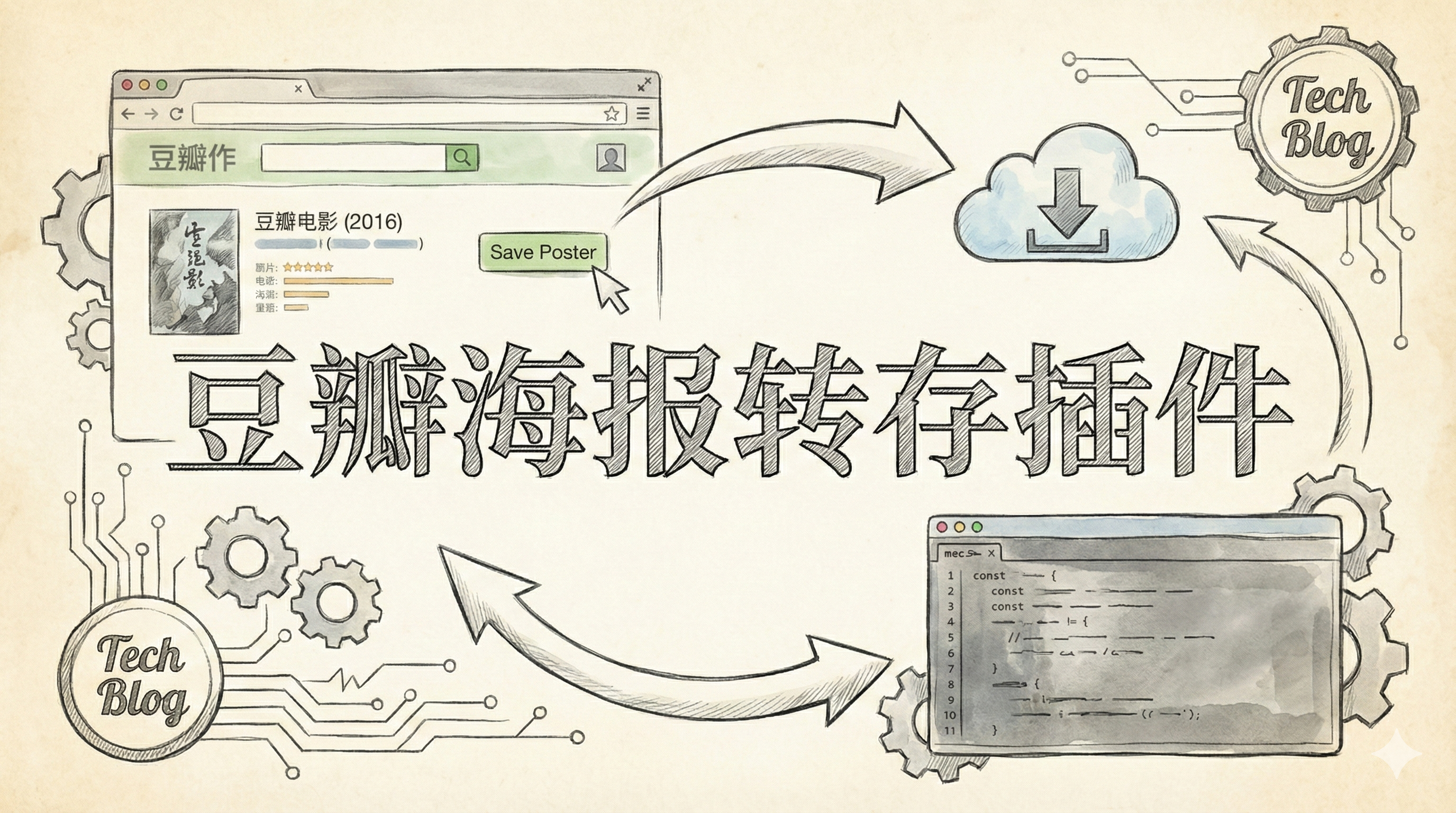 豆瓣海报转存pixhost插件